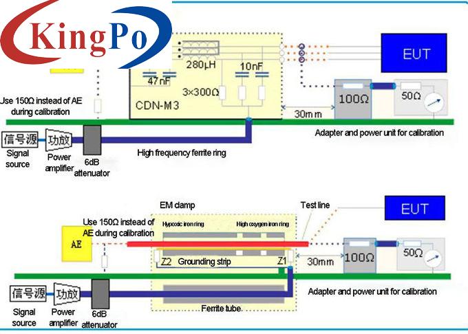 IEC 61000-4-6 EMC Conducted RF Immunity And BCI Test System