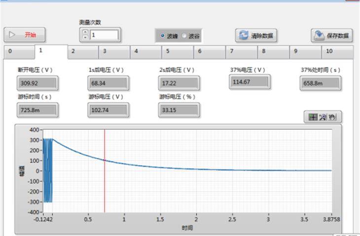 testing equipment china