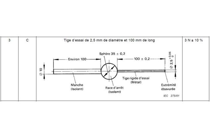 closed loop testing