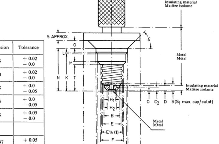 impact resistance tester