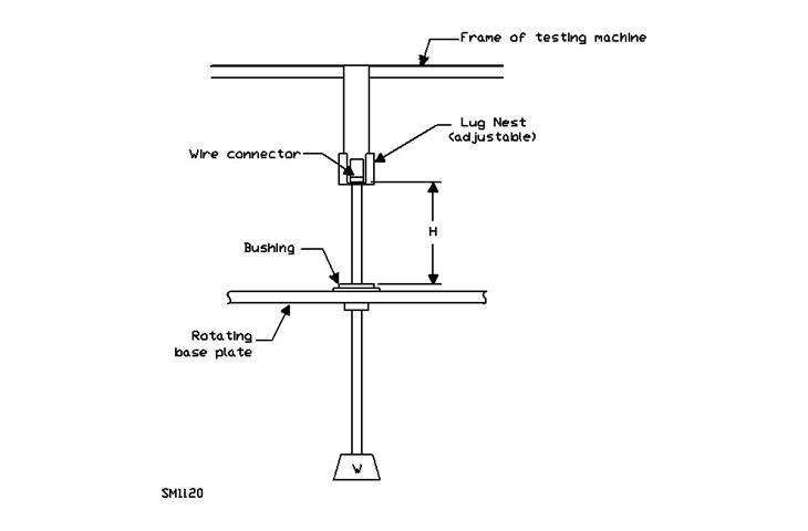 burst tester testing machines