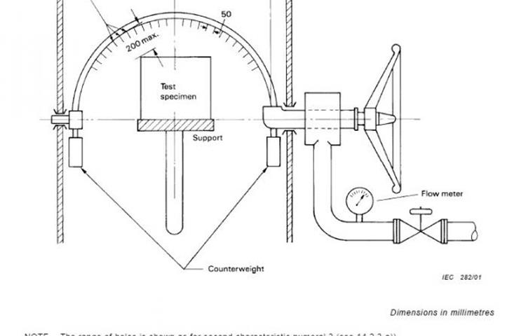 fabric penetration tester manufacturer