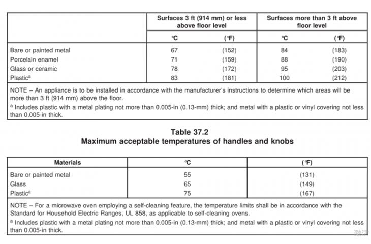 how to measure leather thickness
