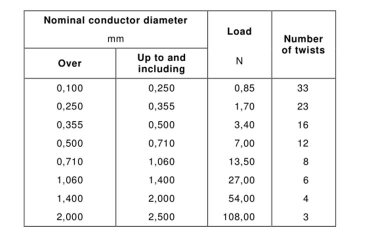 humidity test chamber supplier