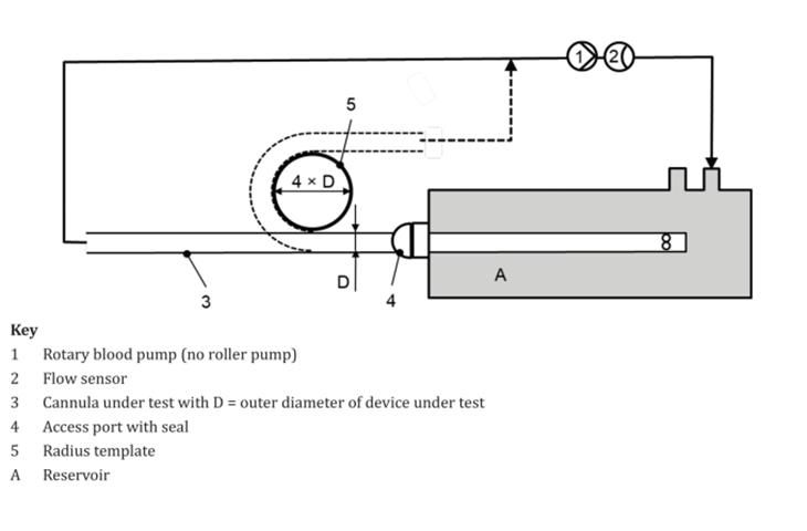 dumbbell-shaped cutting die