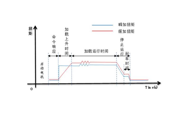 zipper testing machine manufacturer