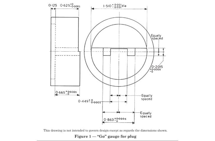 china test equipment