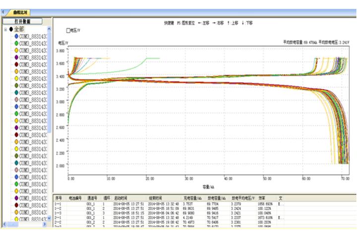 cline test