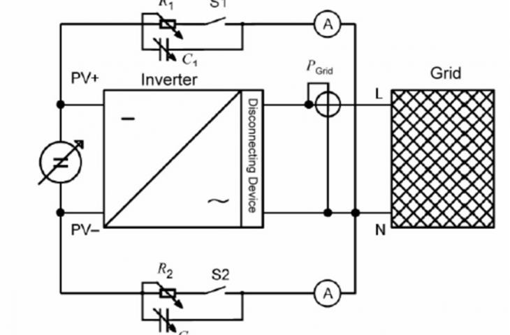 needle penetration test