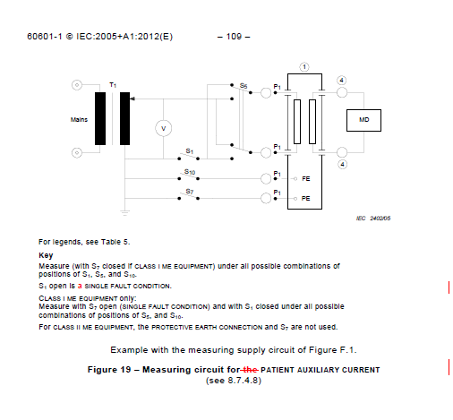 short circuit high power test