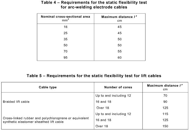 short circuit high power test