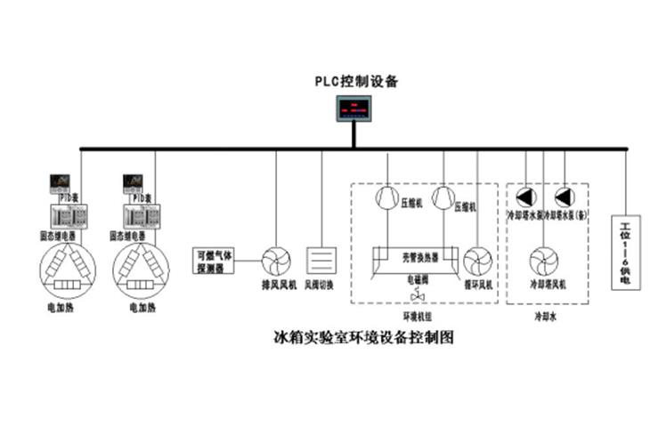 paper tube compressiion tester