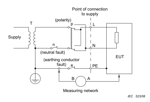 torsion testing machine
