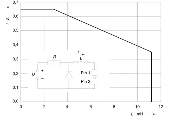 page yield