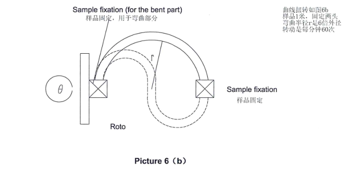 hot air circulation oven quotes
