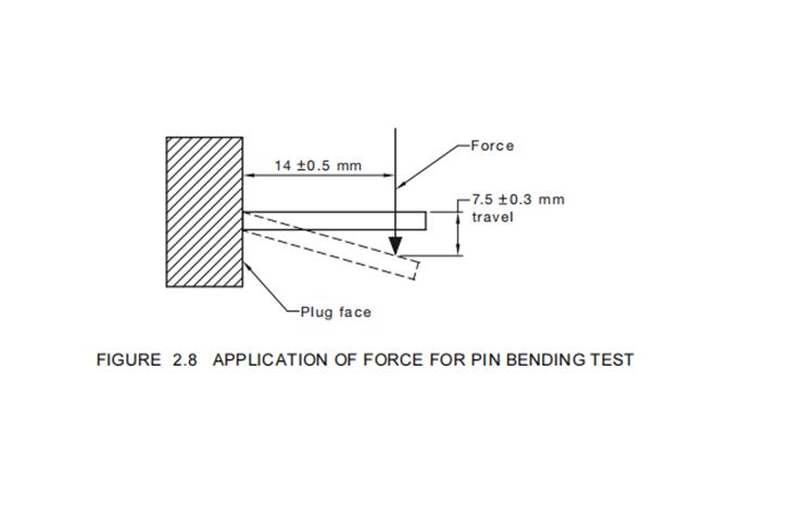 james machine coefficient of friction