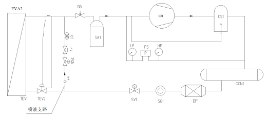 name of instrument used in surgery