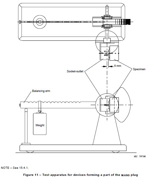 servo actuators