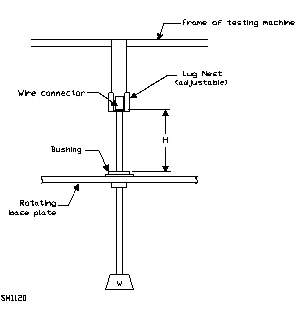 hdt/vicat tester supplier