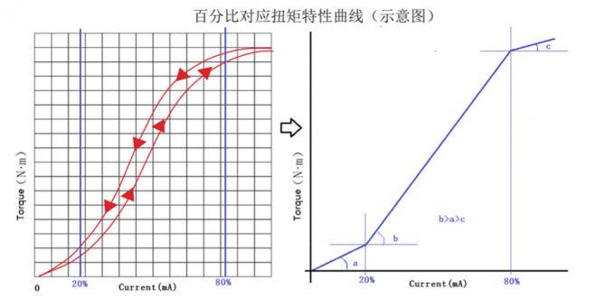 climatic test chambers