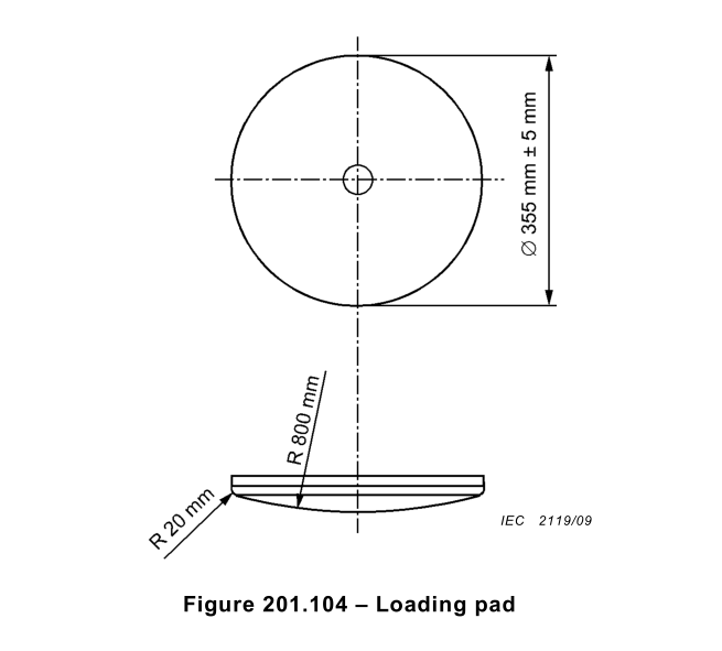 ipx7 waterproof level