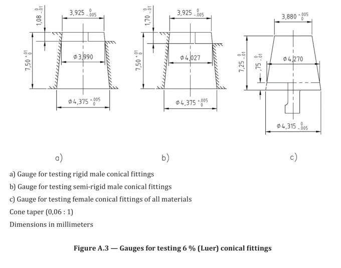 characteristic strength of steel reinforcement