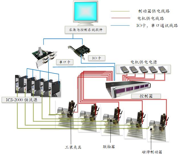 textile fibre testing instruments