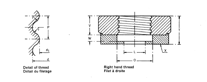 properties of bolts and nuts