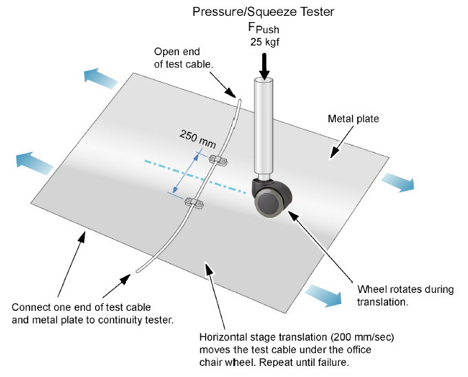 textile tester