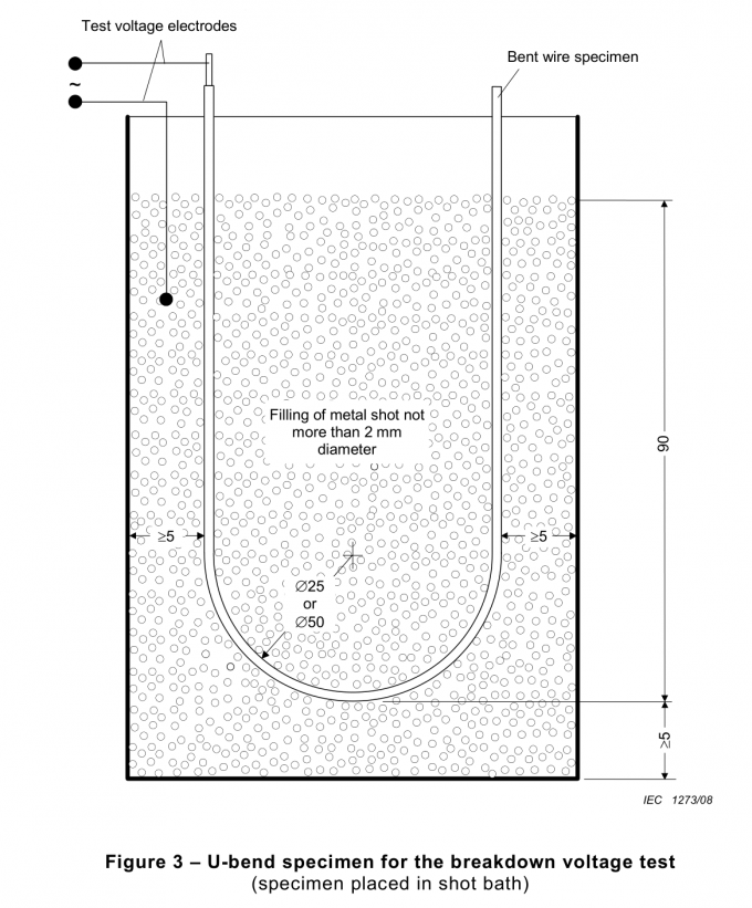 textile tester