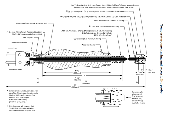luer lock sizes