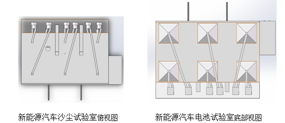 drying machine temperature