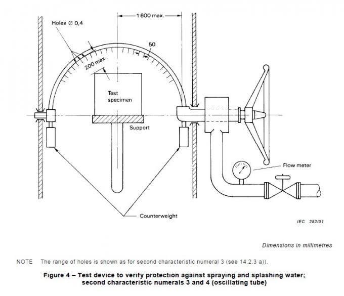 motor torque test equipment