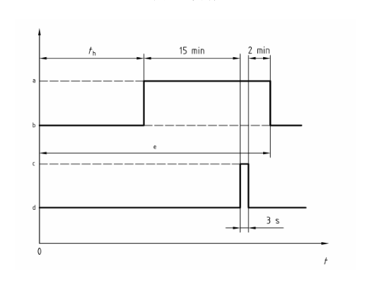 polymer testing instruments