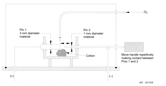 textile fibre testing instruments