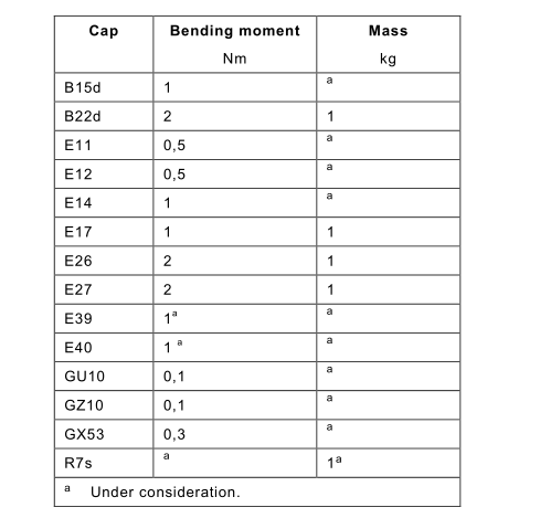ot instrument name
