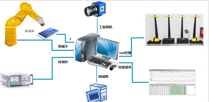 pc wire plain surface