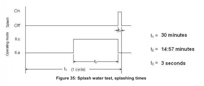 ipx8 waterproof rating