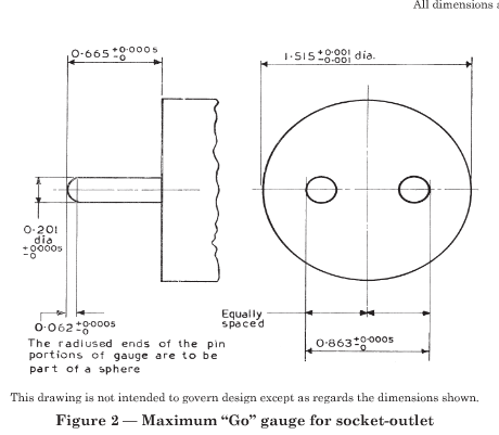 characteristic strength of steel is known as