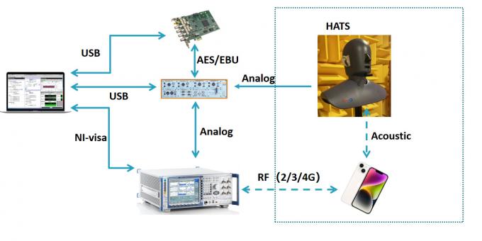 foam rebound resilience tester company