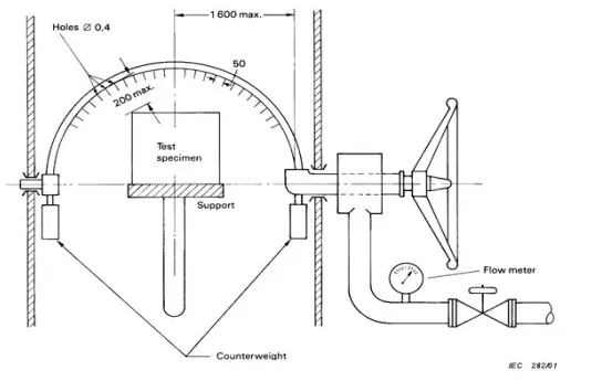 tester plastic