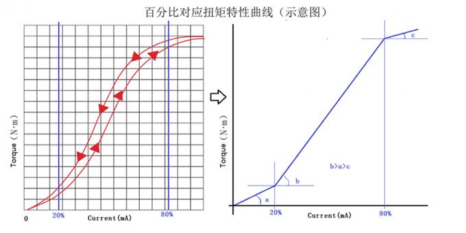 shore hardness tester manufacturer