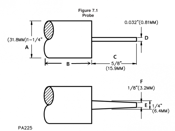 benchtop chambers