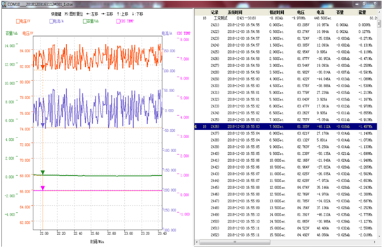 needle penetration testing