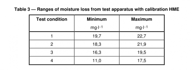 fabric testing machine