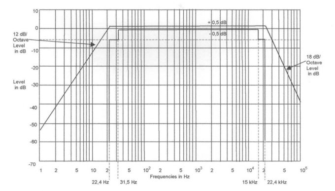 concora medium fluter tester(cmt) manufacturer