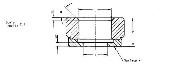 ipx 90