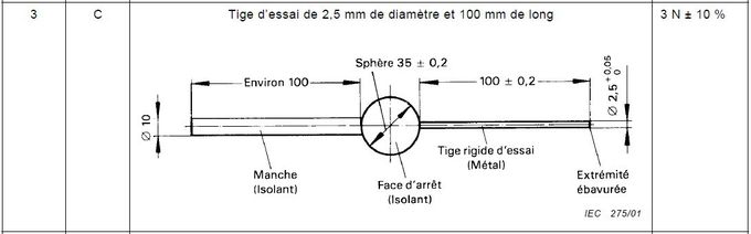 fnct electromechanical actuators