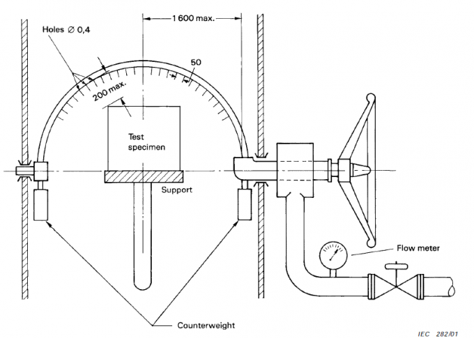 coefficient of foam press tester company