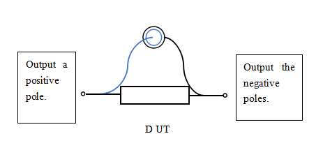 haze meter